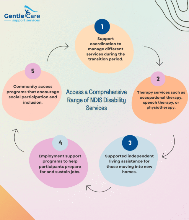 NDIS Disability Services 