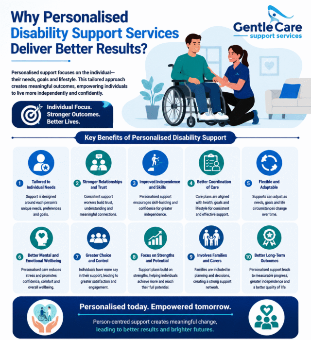 Brisbane Disability Services