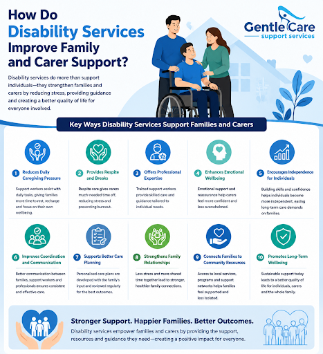 Melbourne Disability Services