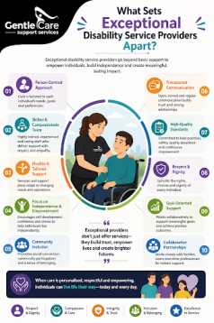 Gentle Care | What Sets Exceptional Disability Service Providers Apart? Best Disability Services Melbourne