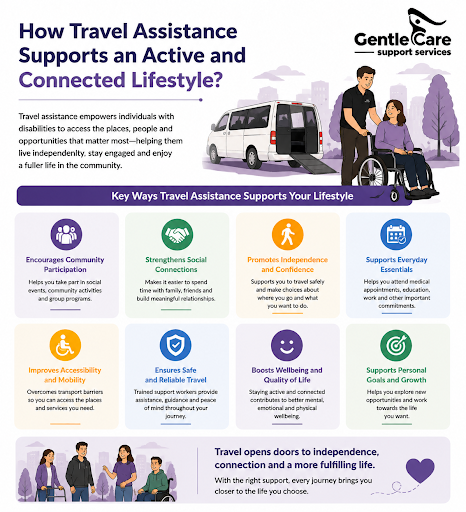 Gentle Care | How Travel Assistance Supports an Active and Connected Lifestyle?