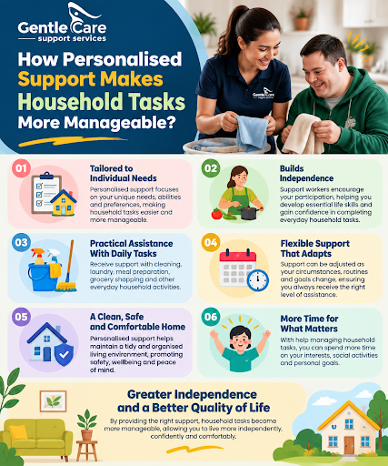 Gentle Care | How Personalised Support Makes Household Tasks More Manageable? How Personalised Support Makes Household Tasks More Manageable?